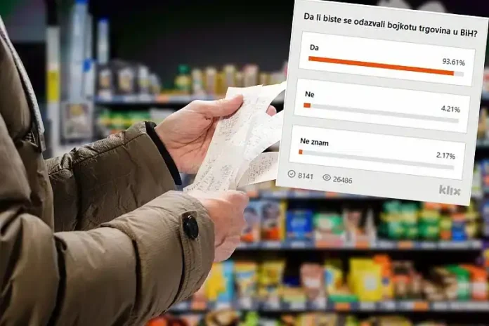 Naša anketa pokazuje da bi se ogroman broj građana odazvao bojkotu trgovina zbog visokih cijena
